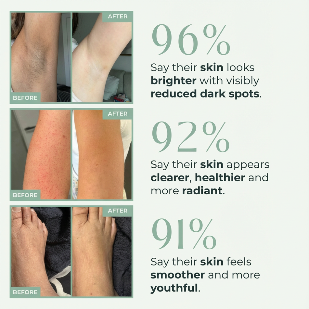 Core Skin™ Brightening Pads