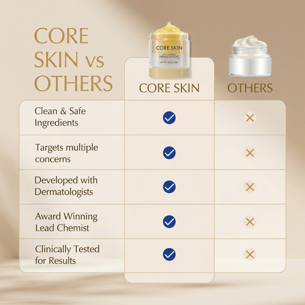 Core Skin™ Sculpt Gel – Glättet, strafft und tonisiert Ihre Haut